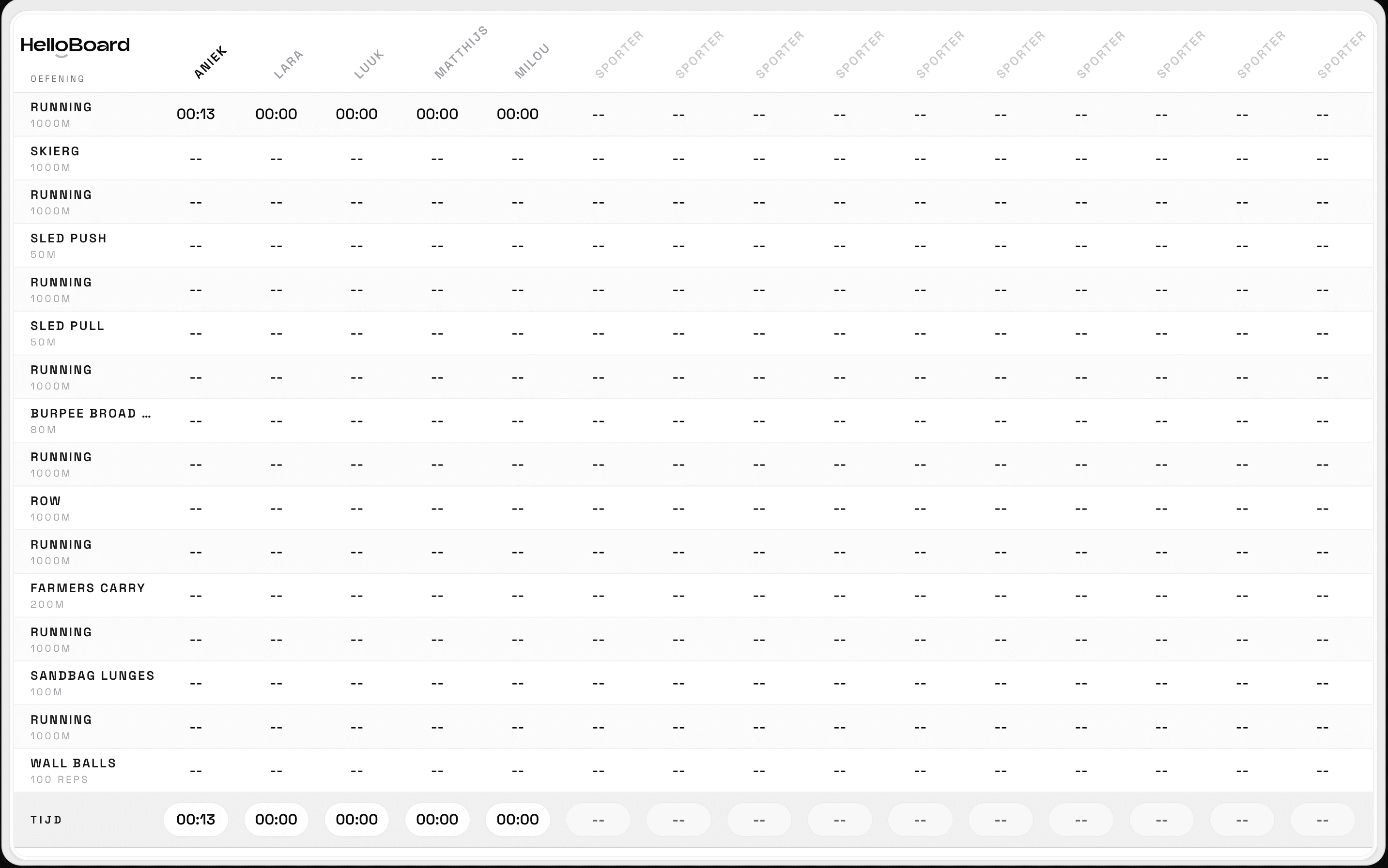 Digitaal scorebord voor live trainingsprestaties in een sportschool